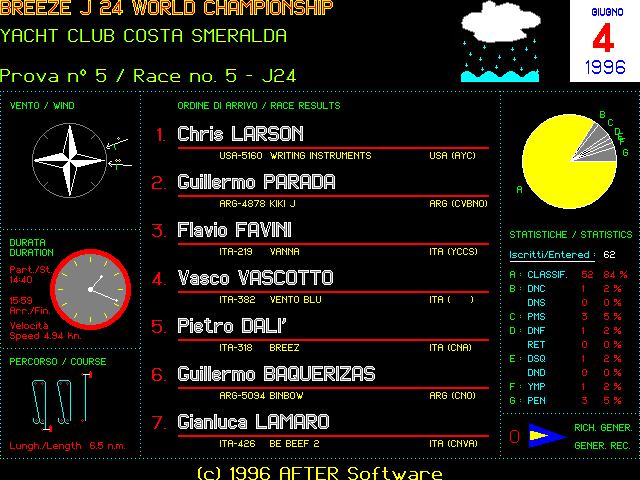 Race 5