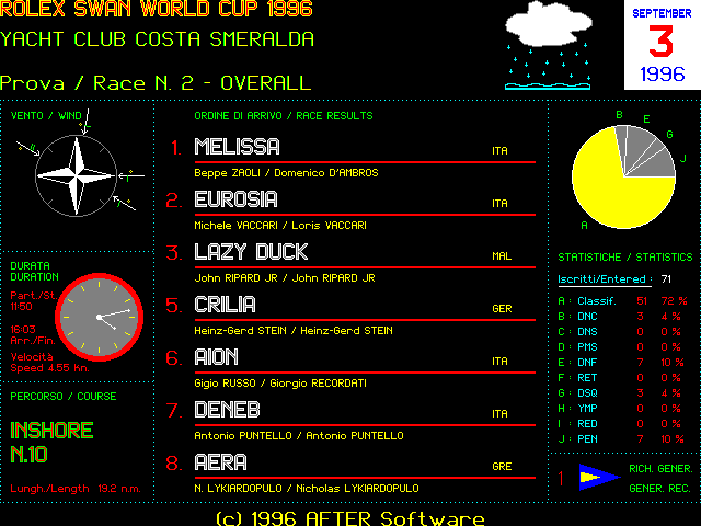 Race 2