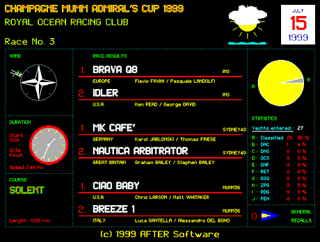 Meteo and Statistics