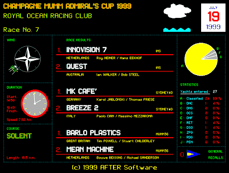 Meteo and Statistics