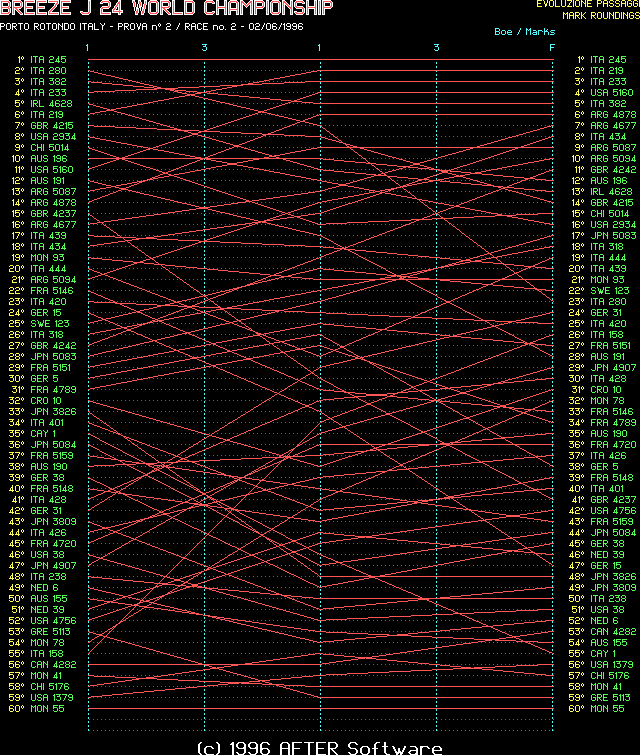 Race 2