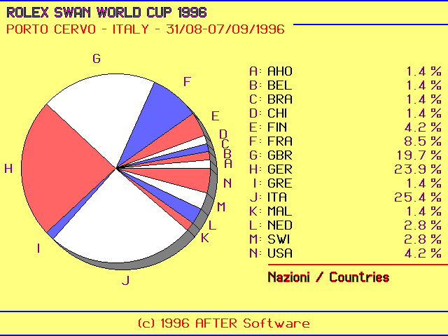 Countries