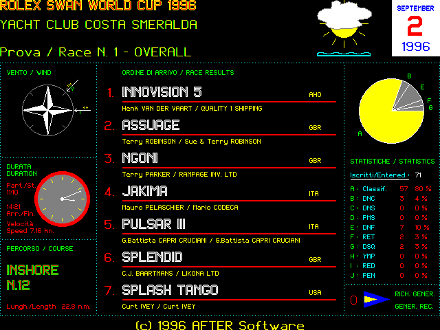 Race 1