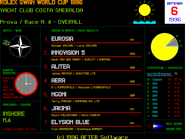 Race 4